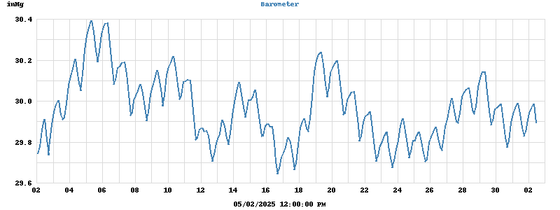 barometer
