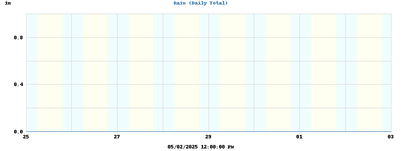 rain