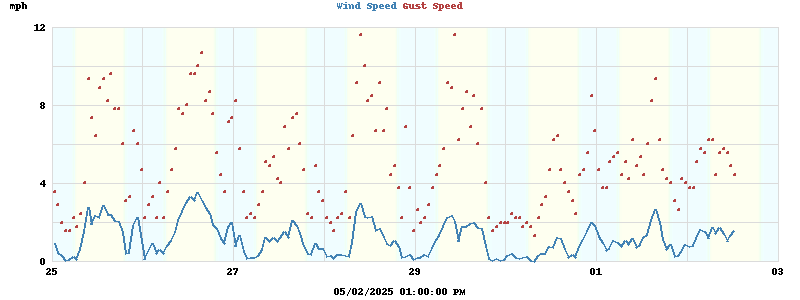 wind