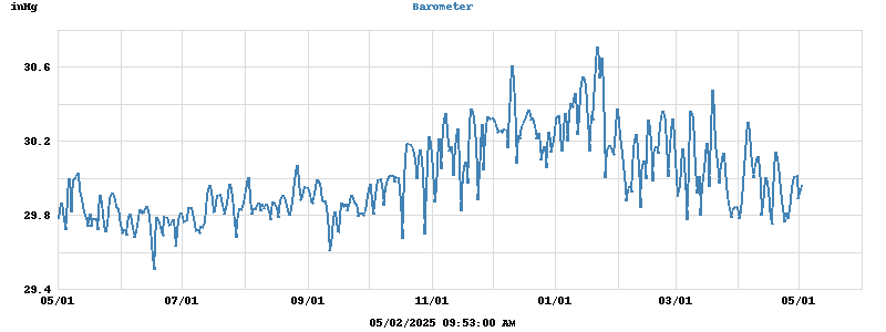 barometer